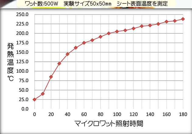 グラフ画像